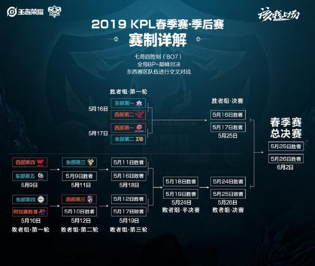 那么简单 那么简单