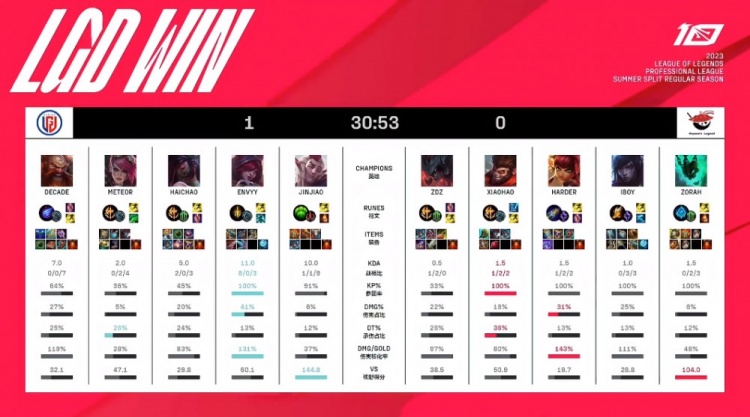 倘若这些目 倘若这些目