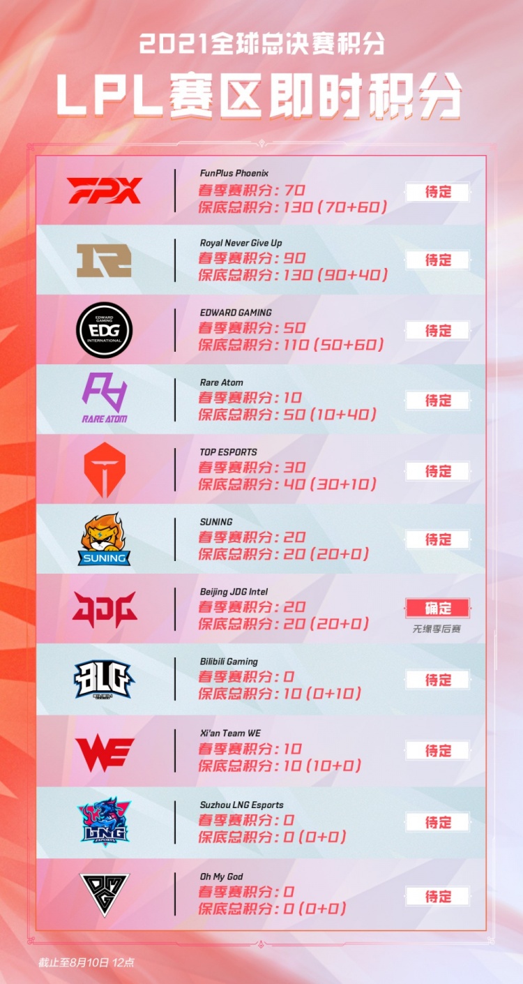 內馬爾雙響弗雷德染紅最終3-1帶走曼聯.