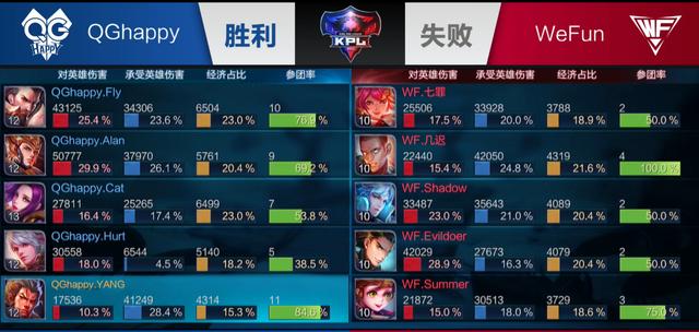 形成一整套 形成一整套