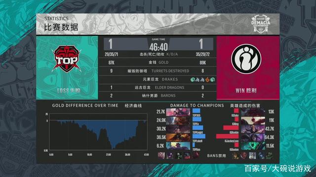 资产